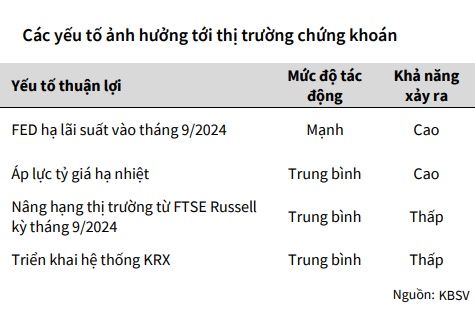 KBSV Research: VN-Index tiếp tục quán tính giảm, có thể rơi xuống 1,080 trong kịch bản tiêu cực