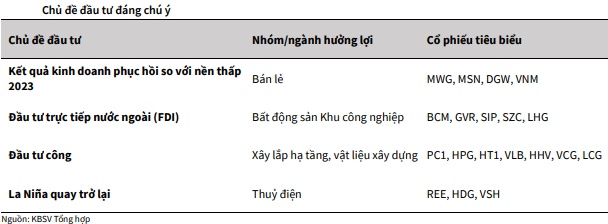 KBSV Research: VN-Index tiếp tục quán tính giảm, có thể rơi xuống 1,080 trong kịch bản tiêu cực