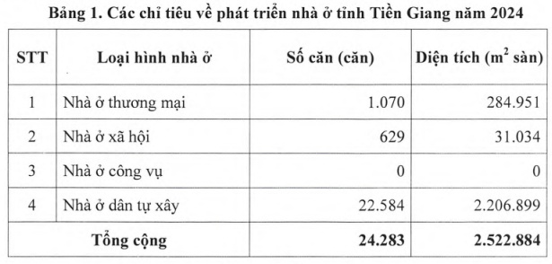 171 căn NOXH HQC Tân Hương được phép mở bán nhà “trên giấy”