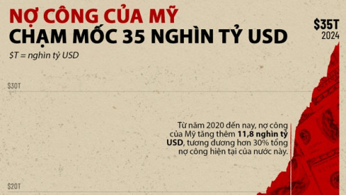 Nợ công Mỹ trong 30 năm qua một biểu đồ