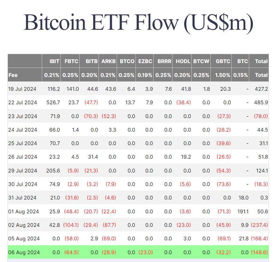 Bitcoin tăng nhẹ lên 57.000 USD, ETF Ethereum có ngày inflow cao thứ hai