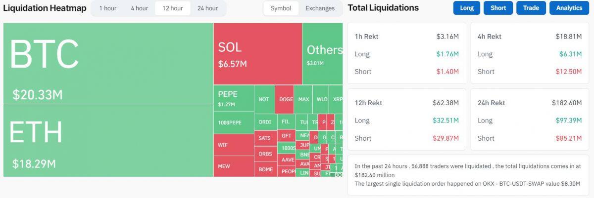 Bitcoin tăng nhẹ lên 57.000 USD, ETF Ethereum có ngày inflow cao thứ hai