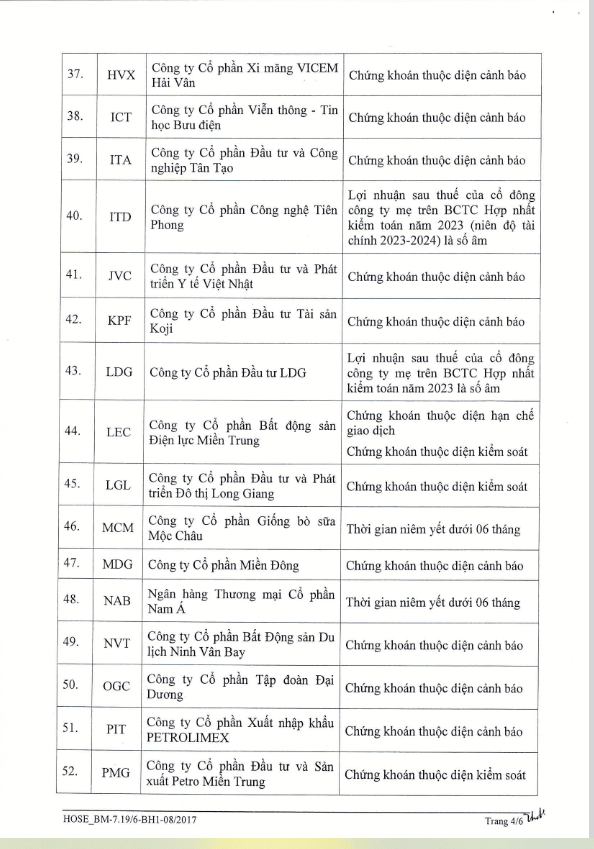 HOSE thêm cổ phiếu AAM vào danh sách chứng khoán không đủ điều kiện giao dịch ký quỹ