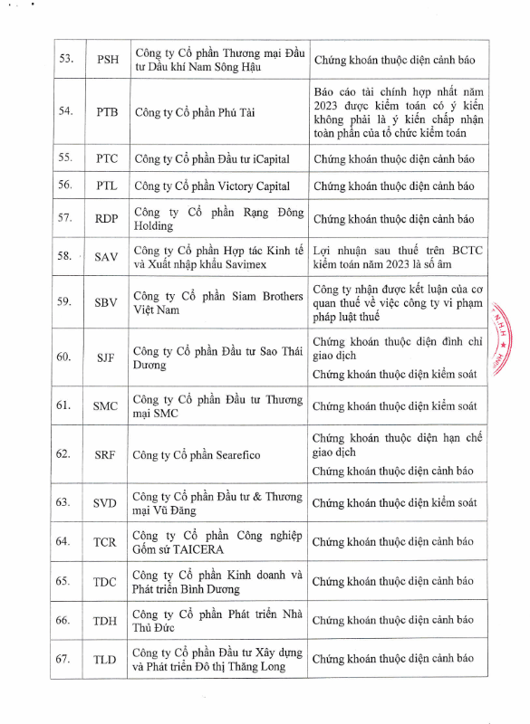HOSE thêm cổ phiếu AAM vào danh sách chứng khoán không đủ điều kiện giao dịch ký quỹ