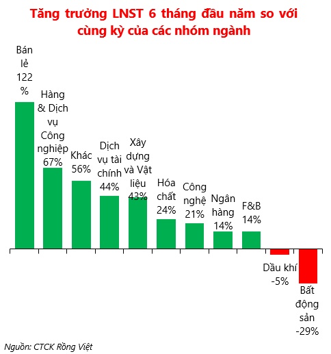 VDSC: Vùng điểm hợp lý của VN-Index cuối năm 2024 là 1,236-1,420