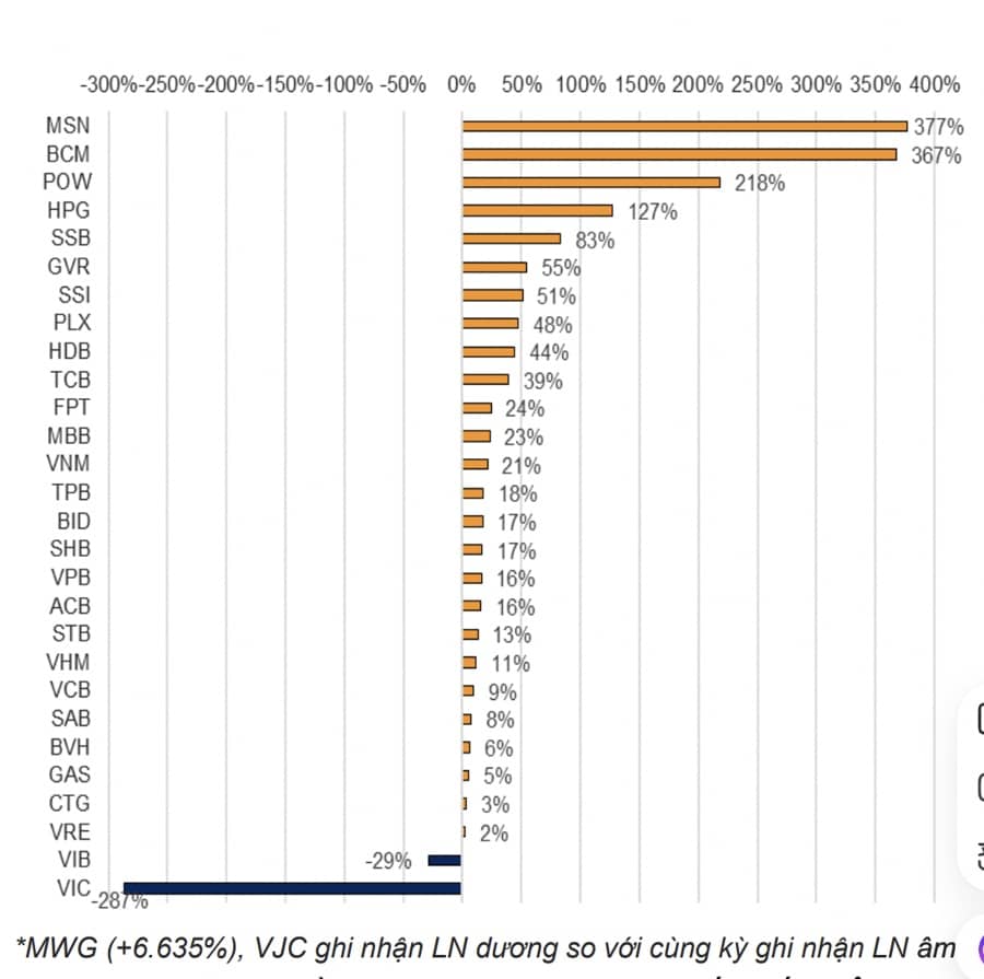 Toàn cảnh bức tranh kinh doanh quý 2/2024