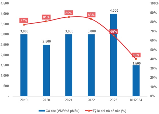 QNS - Tăng trưởng bền vững, bất chấp khó khăn (Kỳ 2)