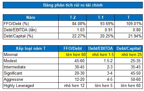 QNS - Tăng trưởng bền vững, bất chấp khó khăn (Kỳ 2)