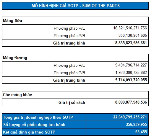 QNS - Tăng trưởng bền vững, bất chấp khó khăn (Kỳ 2)