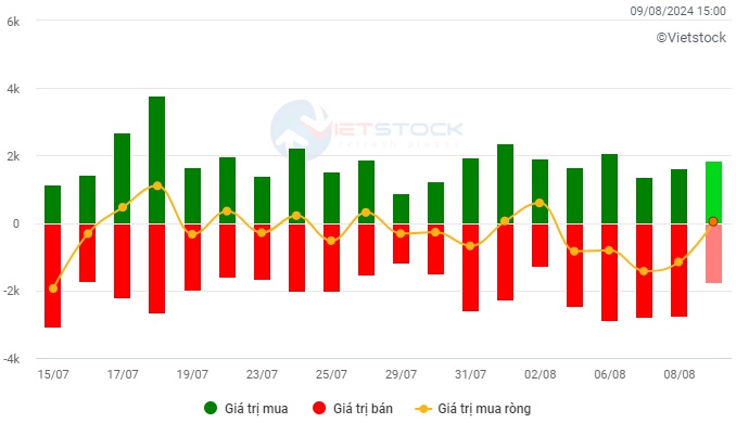 Chứng khoán Tuần 05-09/08/2024: Đà hồi phục chưa ổn định