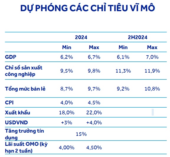 ACBS: VN-Index dao động ở vùng 1,150 - 1,300 trong nửa cuối năm 2024