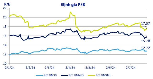 ACBS: VN-Index dao động ở vùng 1,150 - 1,300 trong nửa cuối năm 2024