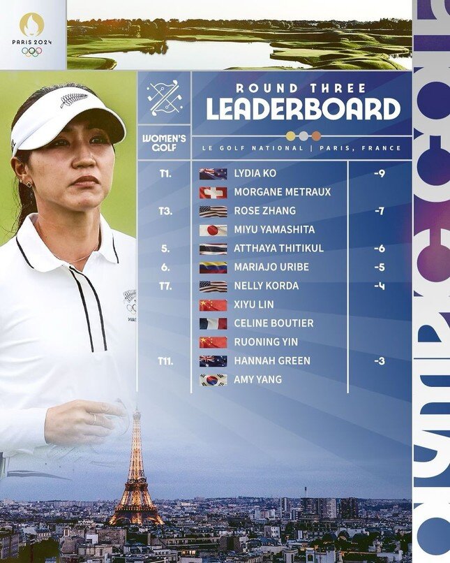 Golf Olympic Paris 2024: Metraux và Lydia Ko chia sẻ ngôi đầu