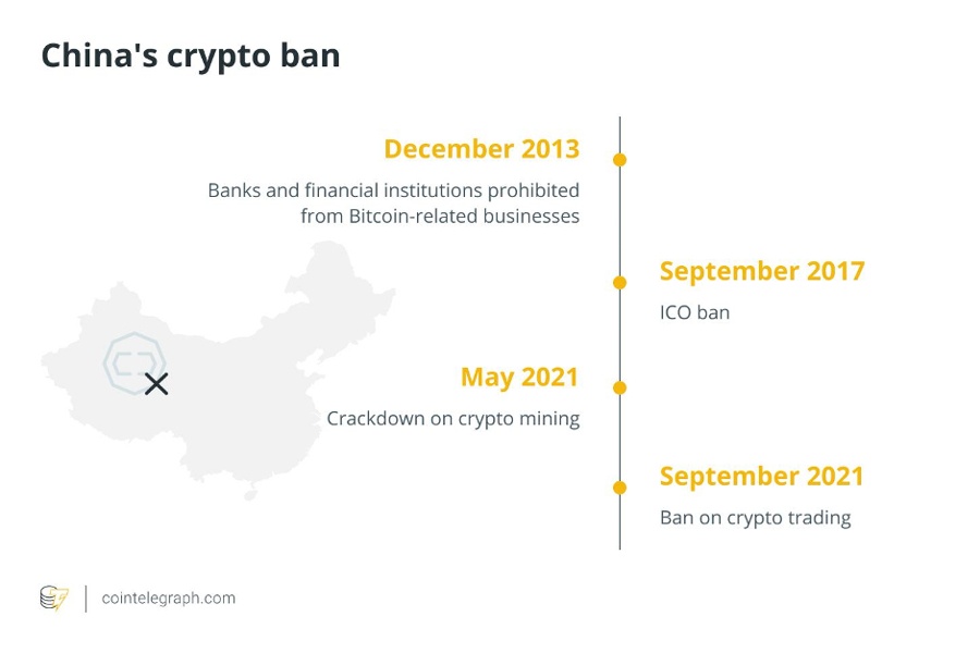Trao đổi tiền điện tử ở Trung Quốc vẫn "trong vùng xám", thợ đào Bitcoin tìm cách "lách luật"