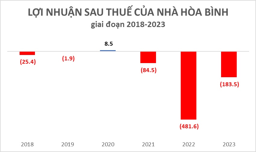 SCR muốn lấy lại tòa nhà công ty con của HBC đang kinh doanh hệ thống Pax Sky