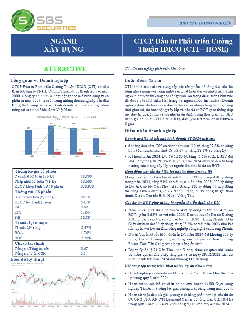 CTI: Khuyến nghị MUA với giá mục tiêu 18,500 đồng/cổ phiếu