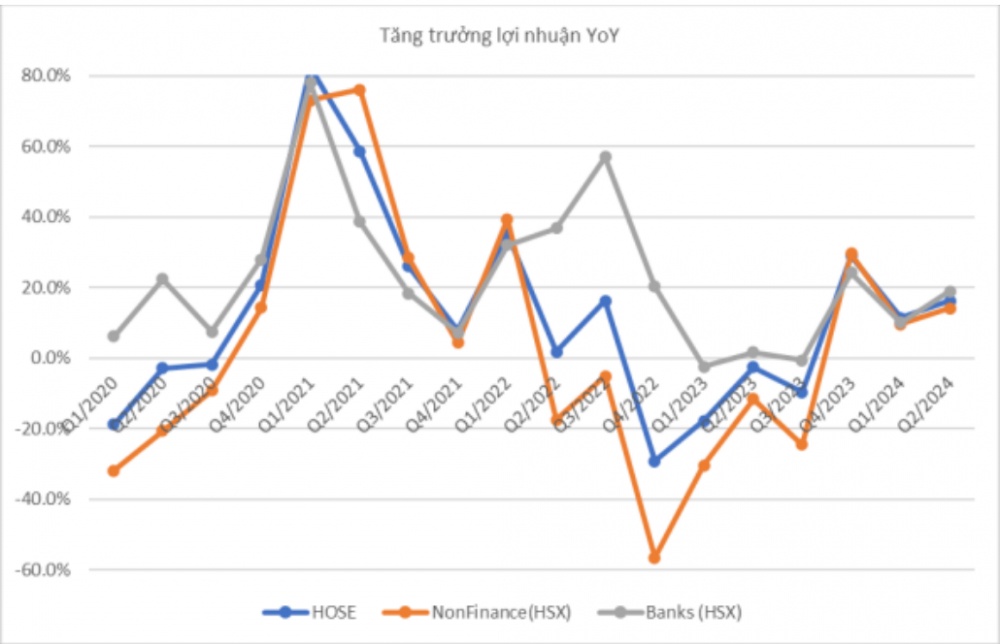 “Áp lực rút vốn từ khối ngoại vẫn tiếp diễn, mối lo margin hiện hữu"