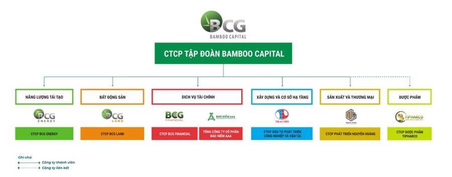 Cuộc "thay máu” bộ máy lãnh đạo Eximbank