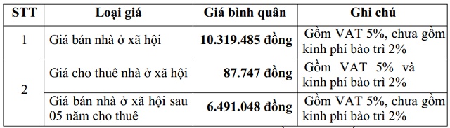 NOXH HQC Nha Trang đủ điều kiện cấp sổ