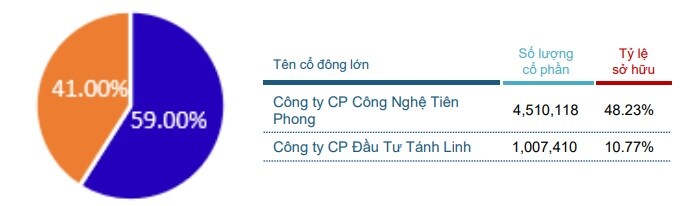 GLT sắp chốt quyền chi cổ tức 10% bằng tiền