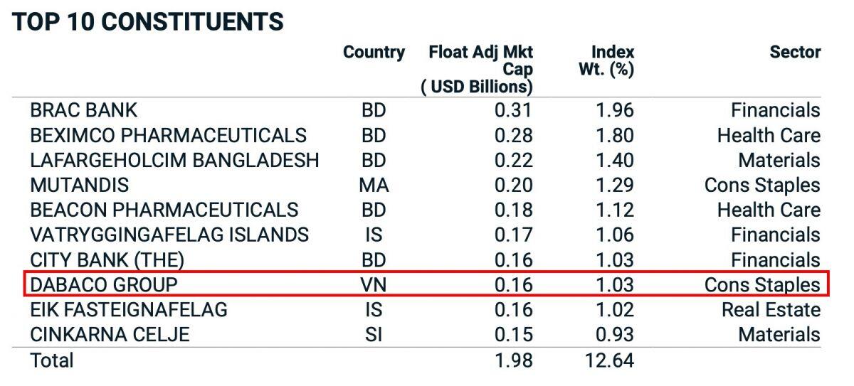 MSCI Frontier Markets Small Cap Index thêm 5, loại 2 cổ phiếu Việt