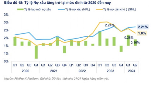 Nợ xấu và lợi nhuận đạt đỉnh, vì sao cá nhân vẫn gom ròng 16.200 tỷ đồng cổ phiếu ngân hàng từ đầu năm?