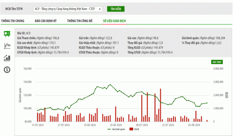 Nếu tỷ giá JPY/VND hiện tại được giữ nguyên, ACV sẽ phải ghi nhận khoản lỗ tỷ giá khoảng 500 tỷ đồng vào cuối năm