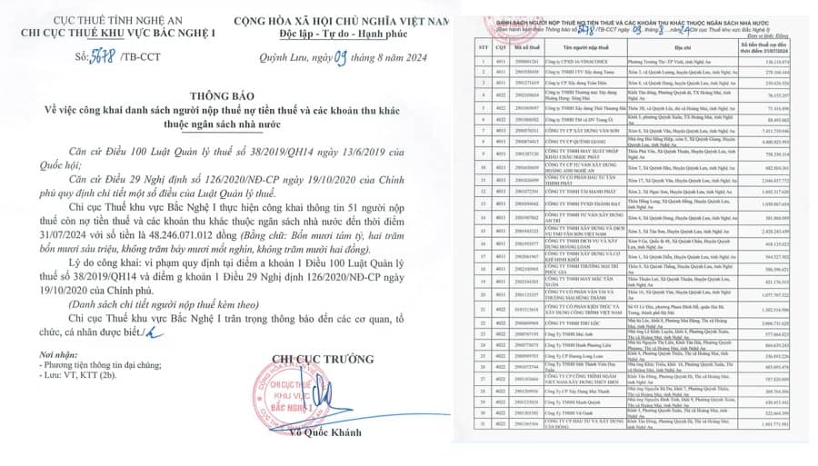 Nghệ An công khai thông tin hàng loạt doanh nghiệp nợ tiền thuế lớn