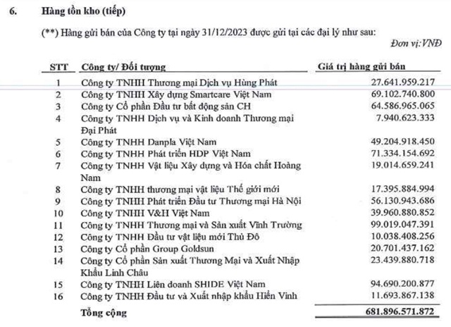 DAG: 20 năm làm không bằng 1 năm lỗ, giá cổ phiếu “đội sổ” sàn HOSE