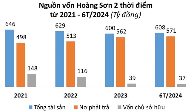 Ông Vũ Quang Bảo bất ngờ không còn là đại diện pháp luật của 2 công ty năng lượng vừa báo lỗ