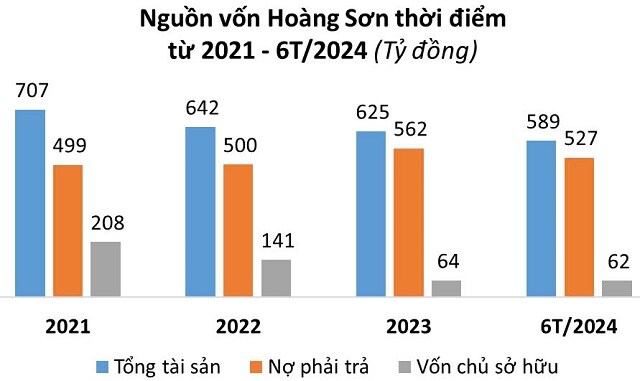 Ông Vũ Quang Bảo bất ngờ không còn là đại diện pháp luật của 2 công ty năng lượng vừa báo lỗ