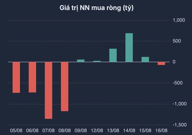 Sau phiên chứng khoán bùng nổ, nhà đầu tư có nên xuống tiền?