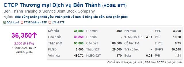 Cổ phiếu BTT "tím trần" sau tin chốt quyền cổ tức cao kỷ lục 33.5% bằng tiền