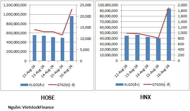 Cổ phiếu nhựa hút tiền