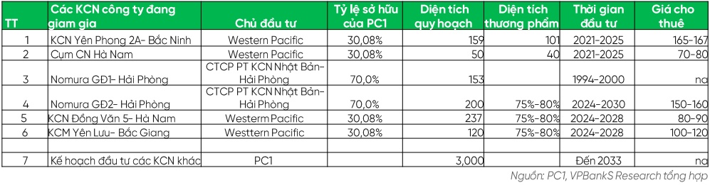 Giá hợp lý của PC1, TCM và MSN là bao nhiêu?