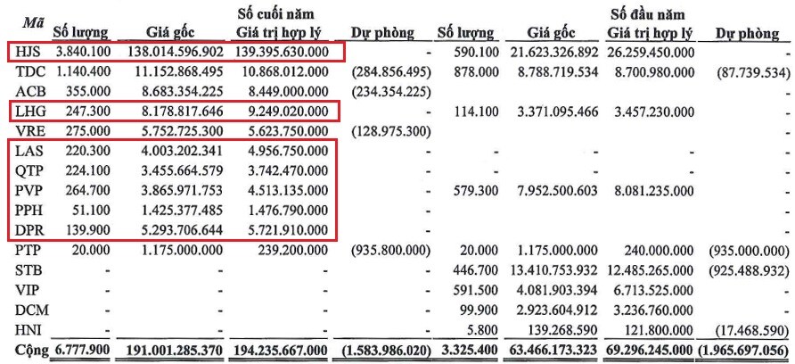 Đầu tư iCapital rời diện cảnh báo nhờ đầu tư chứng khoán