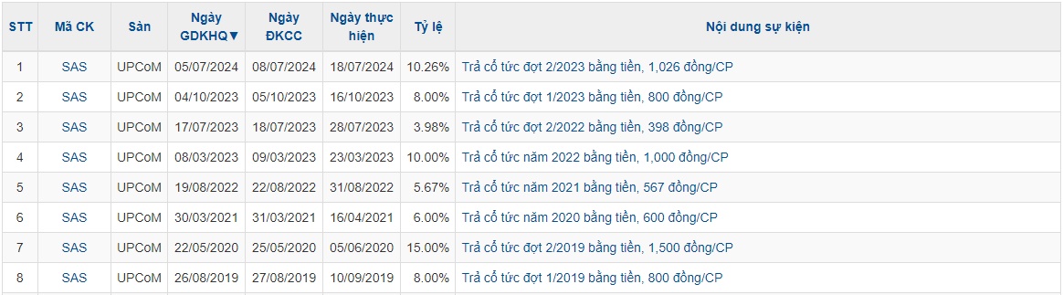 SAS sắp chi hơn 80 tỷ đồng cổ tức trong tháng 9