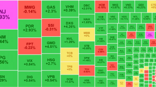 Dòng tiền tiếp đà hưng phấn, thanh khoản duy trì mức cao, VN-Index vượt 1260 điểm