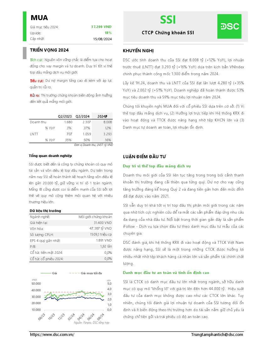 SSI: Khuyến nghị MUA với giá mục tiêu 37,200 đồng/cổ phiếu