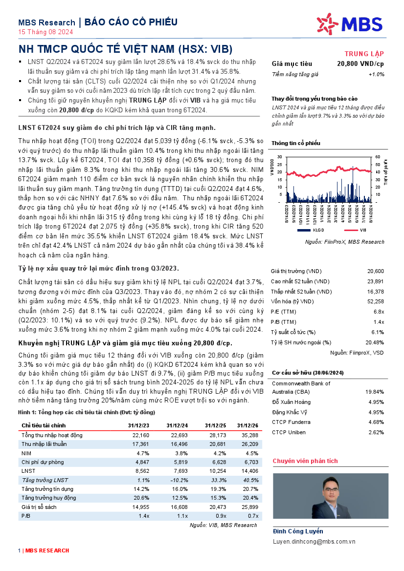 VIB: Khuyến nghị TRUNG LẬP với giá mục tiêu 20,800 đồng/cổ phiếu