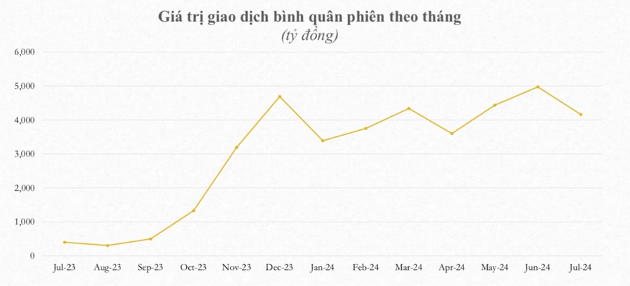 Cảnh báo mã trái phiếu doanh nghiệp riêng lẻ không đủ cơ sở tính giá chiếm tỷ lệ áp đảo