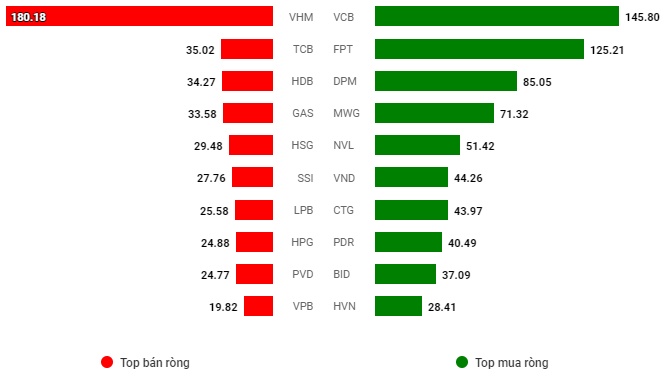 Vietstock Daily 21/08/2024: Tiếp nối đà tăng