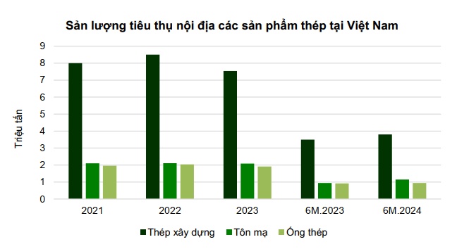 Ngành thép trước bộ ba áp lực: Trung Quốc, EU và ẩn số Trump