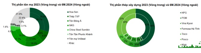 Ngành thép trước bộ ba áp lực: Trung Quốc, EU và ẩn số Trump