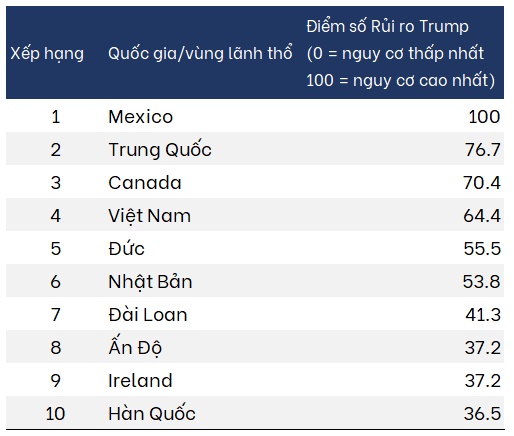 Ngành thép trước bộ ba áp lực: Trung Quốc, EU và ẩn số Trump