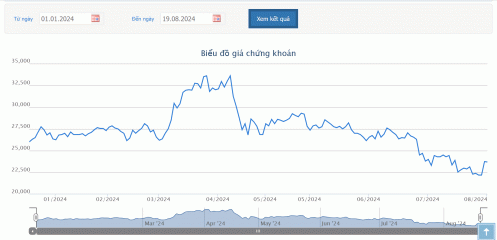 Ông Nguyễn Hùng Cường làm Chủ tịch Hội đồng quản trị DIC Corp