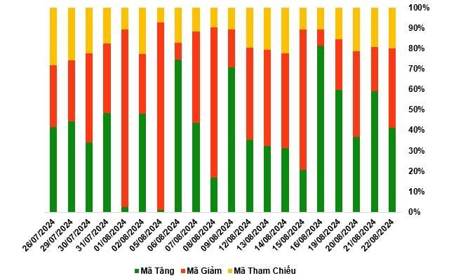 Thị trường chứng quyền 23/08/2024: Tâm lý phân vân xuất hiện?