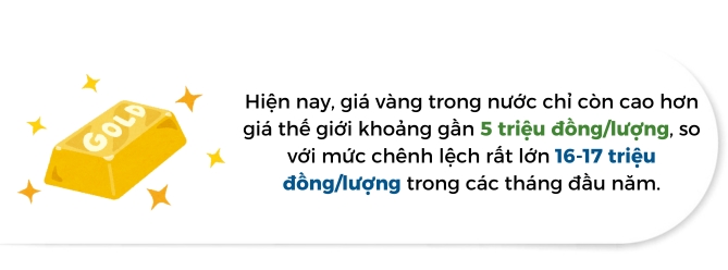 Giá vàng cần thêm bình ổn