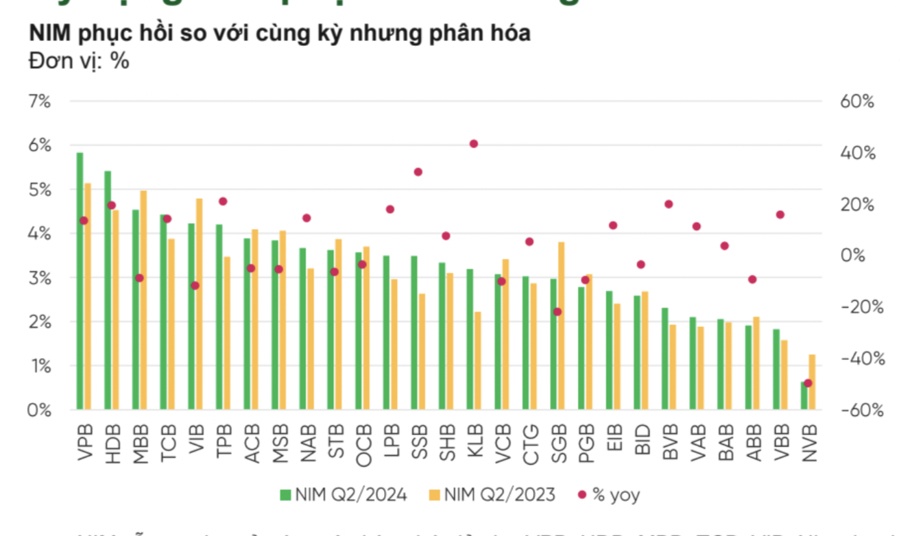 VPBankS: Nợ xấu sẽ đạt đỉnh vào quý 3, cổ phiếu ngân hàng đang hấp dẫn