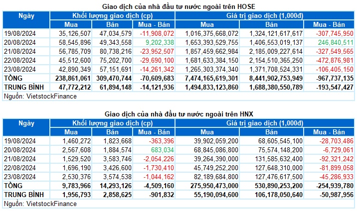 Chứng khoán Tuần 19-23/08/2024: Tiếp đà tăng điểm